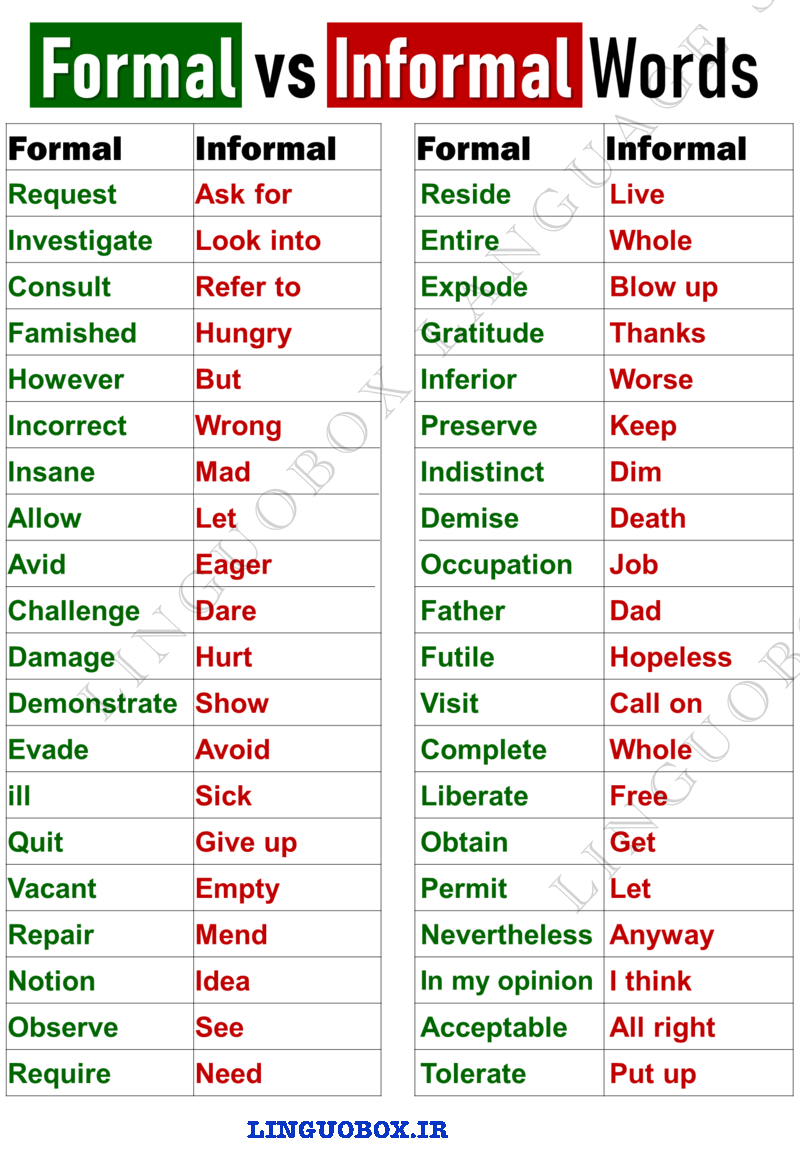 واژگان رسمی و غیر رسمی در زبان انگلیسی