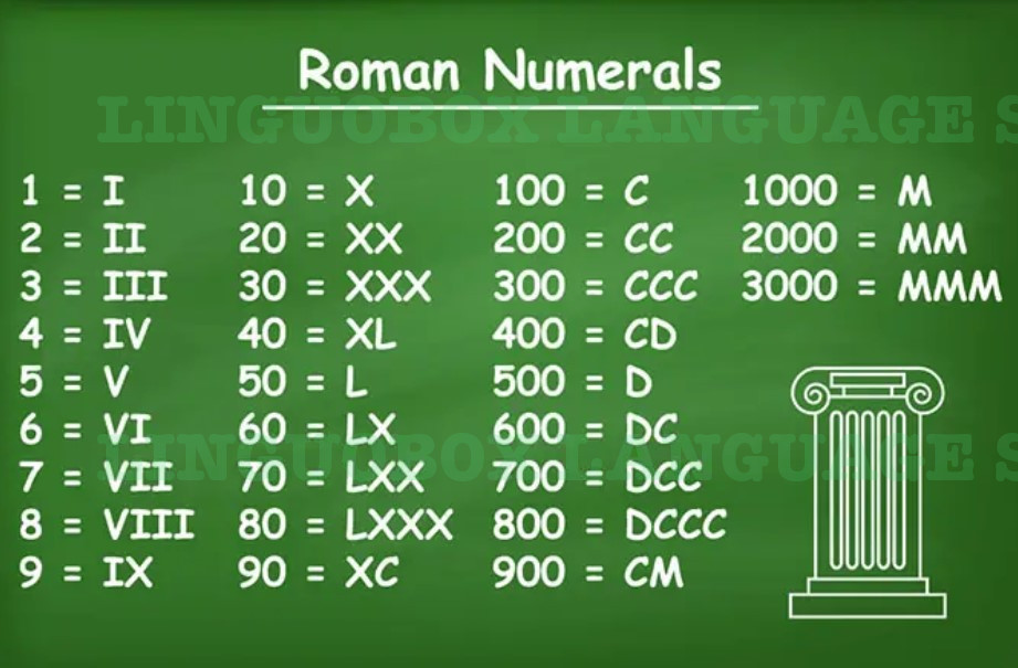 اعداد رومی در آزمون آیلتس