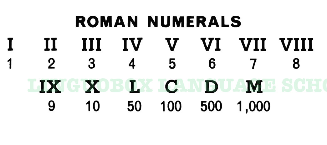 اعداد رومی در آزمون آیلتس